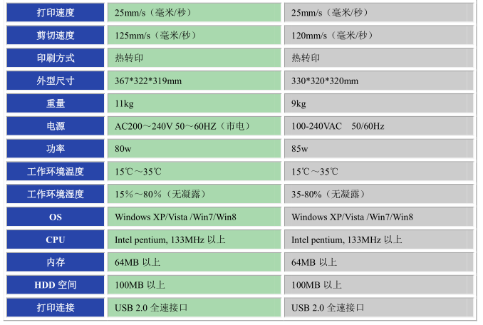 硕方标签刻印一体机LCP8150同档次对比性能参数表