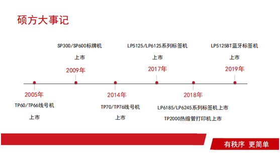 硕方线号机厂家邀您2019年上海国际电力电工展