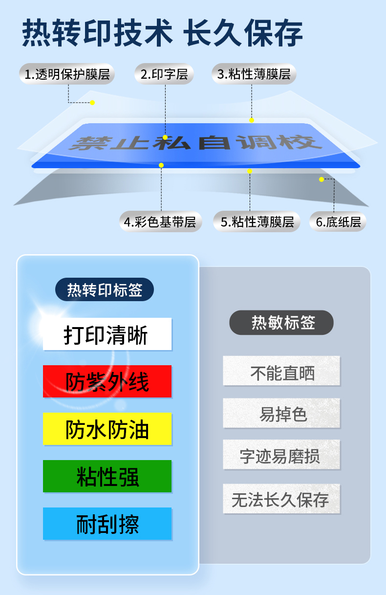 硕方LP5125B多功能手持标签机