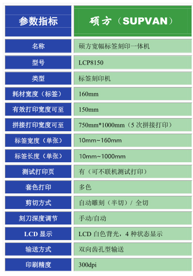 硕方标签刻印一体机LCP8150同档次对比性能参数表