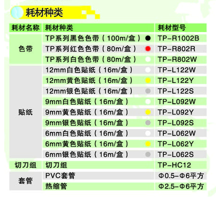 TP80硕方高速电脑线号机耗材报表