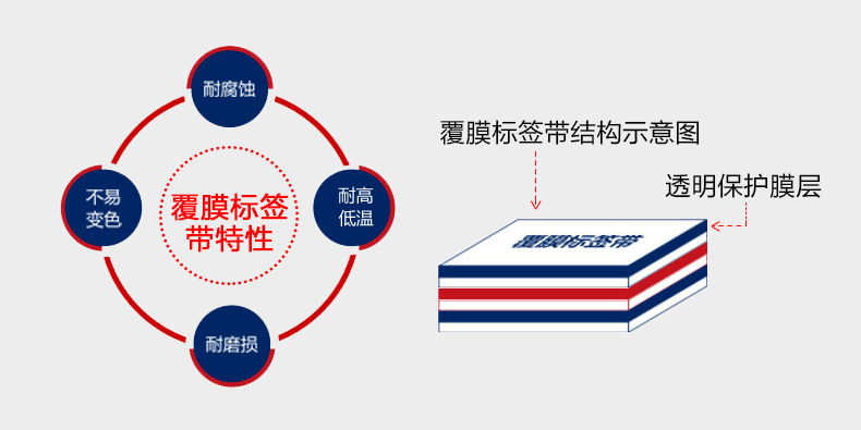 硕方覆膜标签带