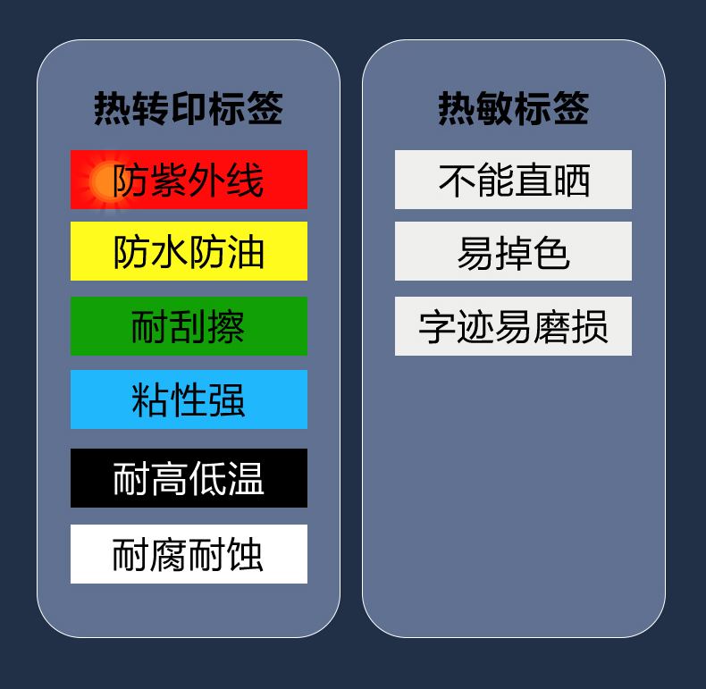 覆膜标签带和线缆标签带有什么区别