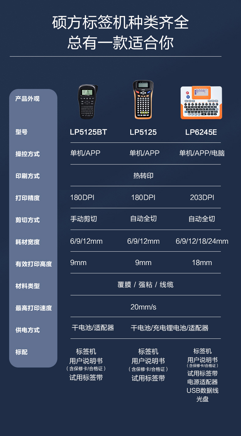 硕方LP5125系列覆膜标签机