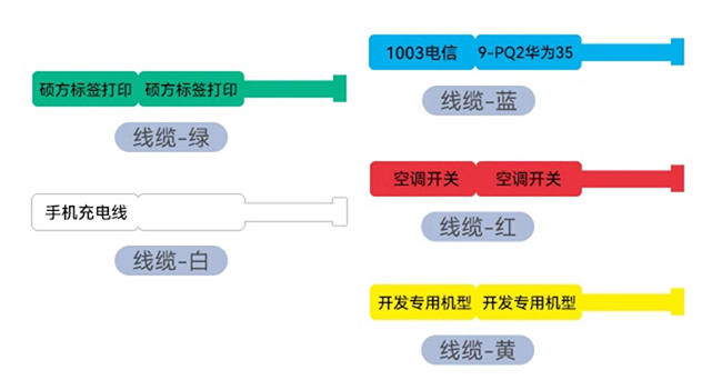 一台能打印各种标签和热缩管、标识牌的硕方多功能标签机，为企业做到了降本增效