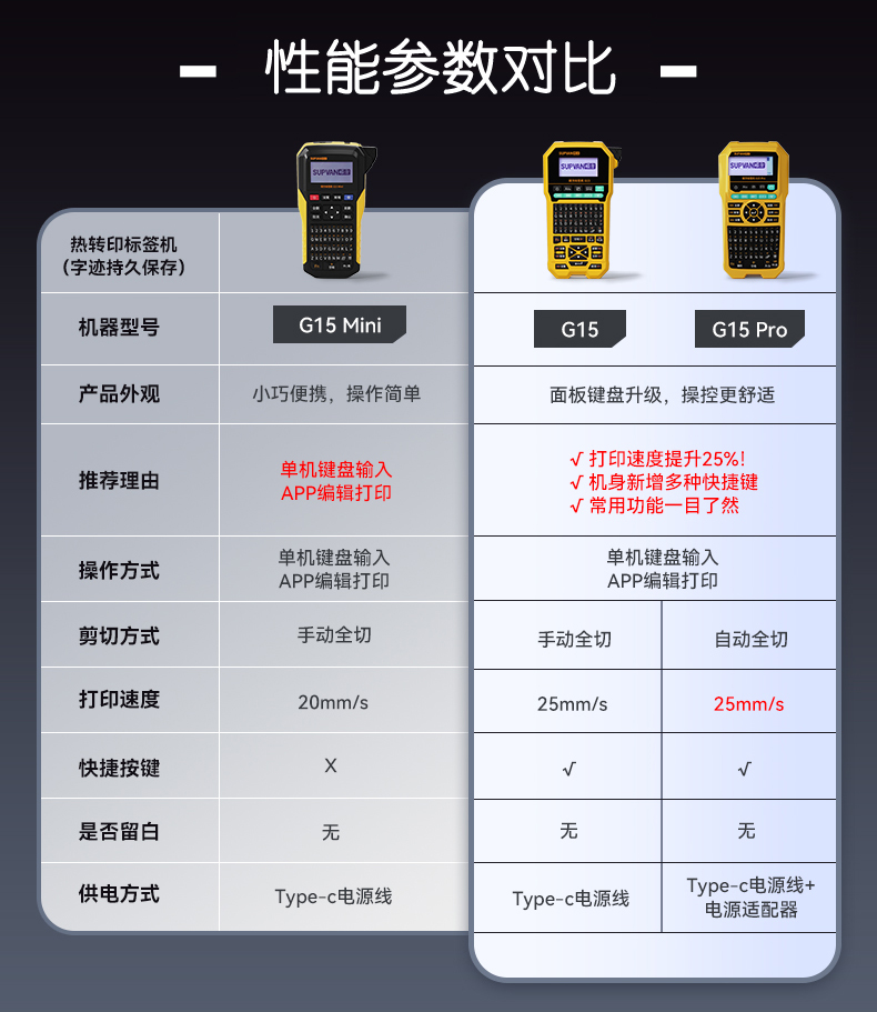 硕方标签打印机G15、G15Pro新品上市，和G15Mini有什么不同